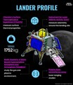 Chandrayaan-3 lander profile