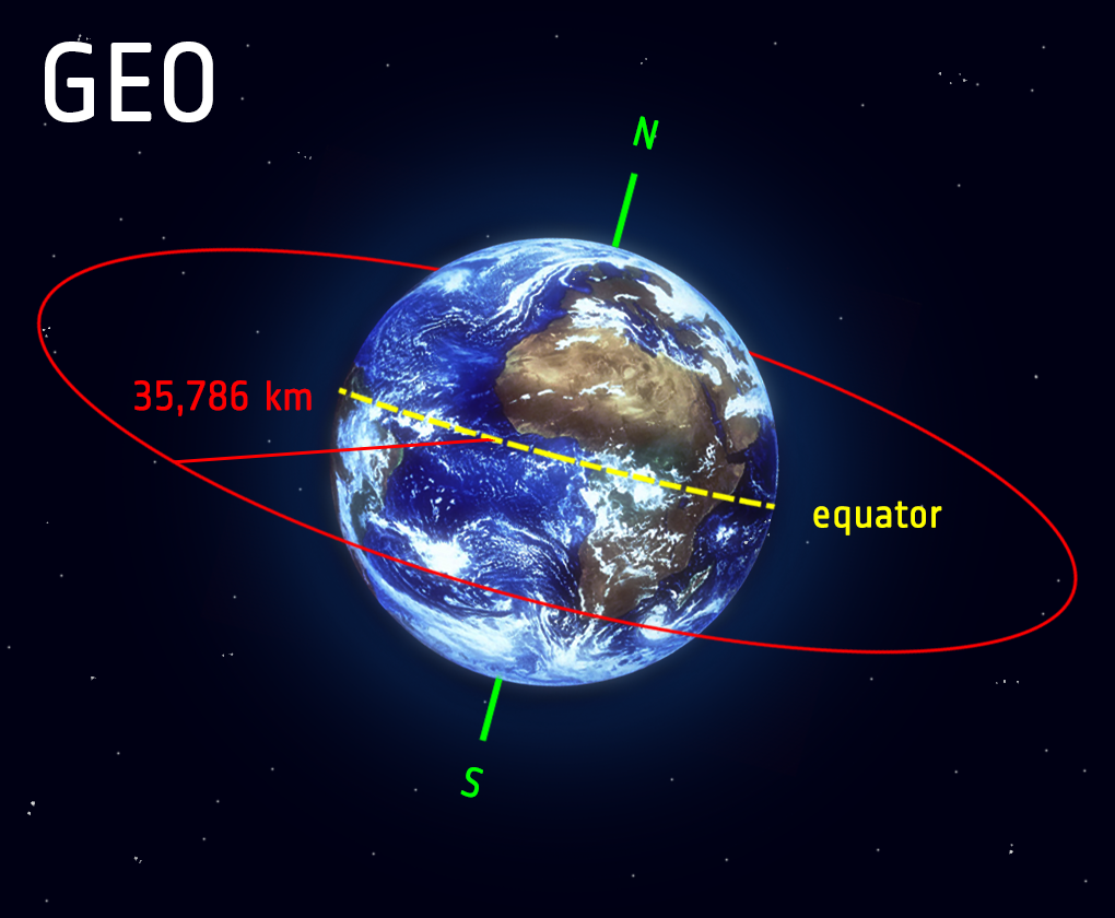 Geostationary Orbit