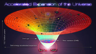 Lambda-CDM, accelerated expansion of the universe