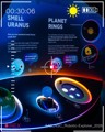 Smell Uranus