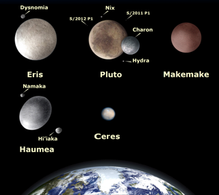 Size comparison of the 5 dwarf planets and their moons