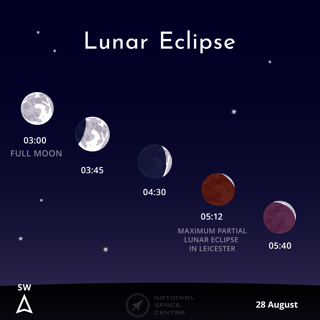2026 August - Lunar Eclipse - Astronomy Challenges 1.1