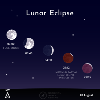 Astronomychallenges August 2026 Lunar Eclipse 1.1