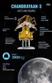 Chandrayaan-3: facts and figures