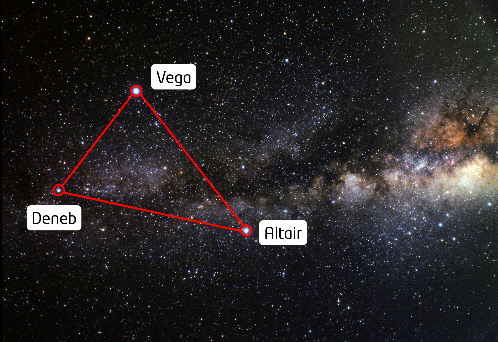 The Summer Triangle. Vega and Altair are separated by the Milky Way.