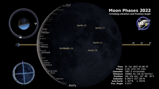 A full lunar month in January 2022