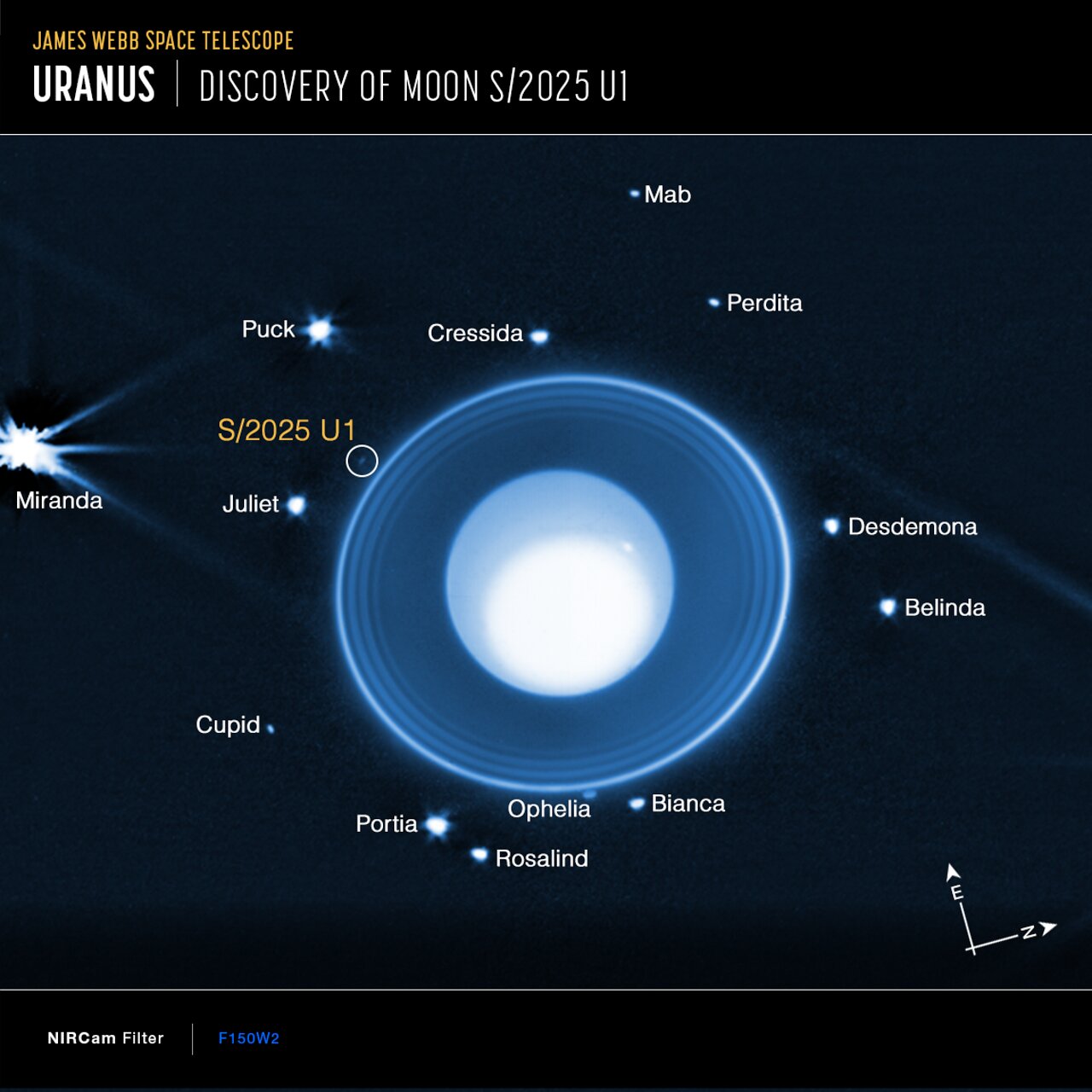 Uranus Moons