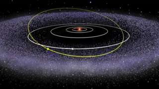 Kuiper Belt