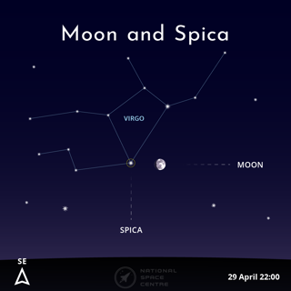 Astronomychallenges April 2026 Winter Triangle 1.1