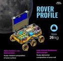 Chandrayaan-3 rover profile