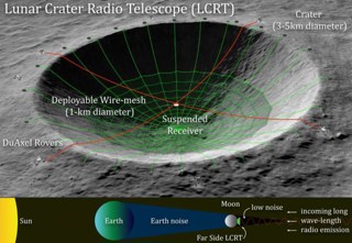 Notional view of LCRT on the far-side of the Moon