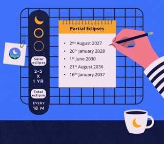 Partial Solar Eclipse dates for the next ten years.