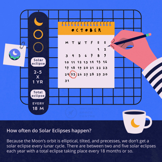 How often do solar eclipses happen?