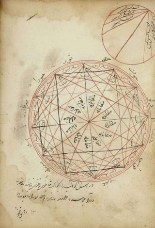 A 19th Century Persian astronomical diagram