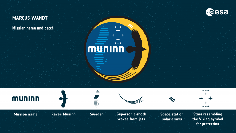 Muninn Mission Patch Explanation