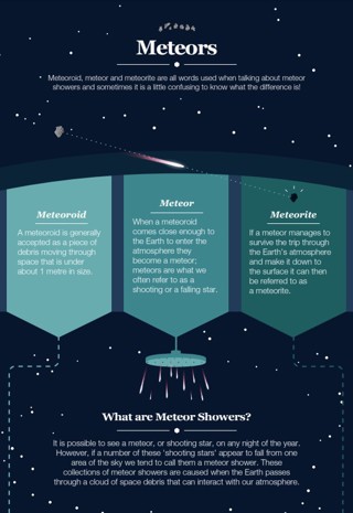 Meteor Shower Guide crop 2